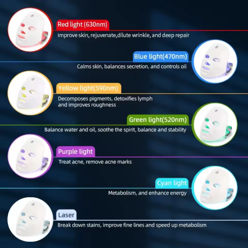 Mascarilla LED Terapeutica - Rejuvenece tu piel al instante